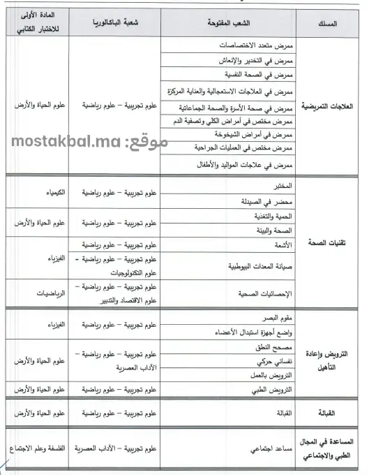 التخصصات المتوفرة بالمعاهد العليا للمهن التمريضية وتقنيات الصحة