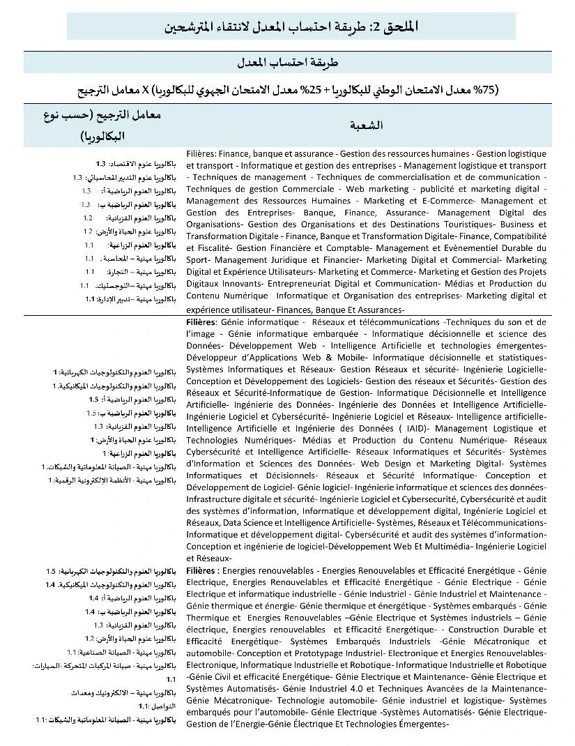 معاملات الترجيح والانتقاء بالتفصييل لجميع تخصصات المدارس العليا للتكنولوجيا EST