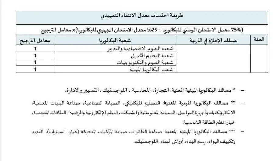 لائحة معاملات الترجيح وطريقة احتساب معدل الانتقاء التمهيدي حسب كل شعبة: ENS - ESEF - FSE